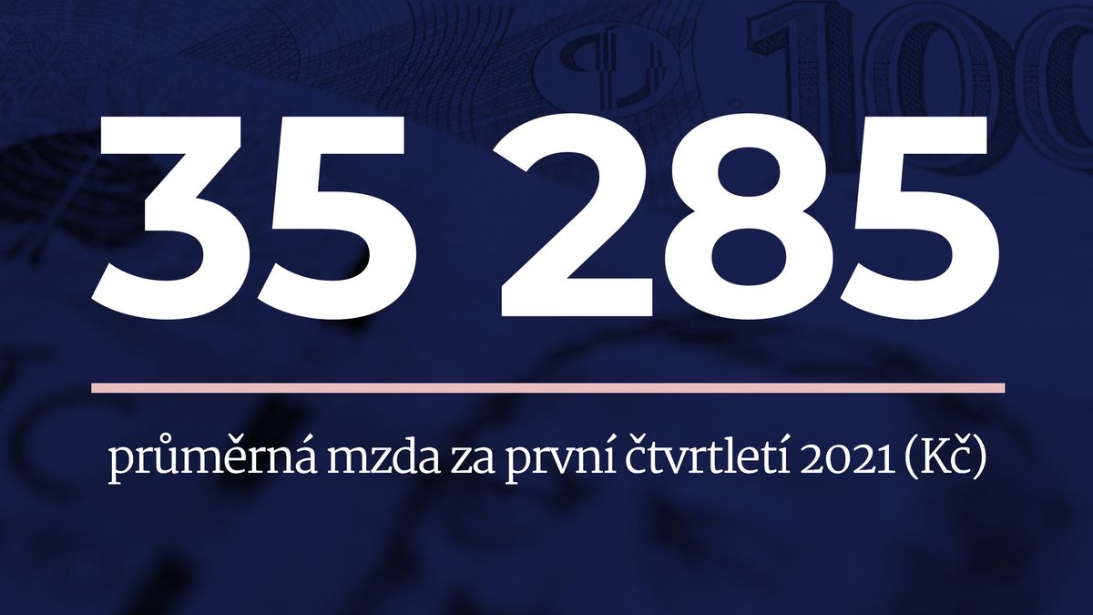 Průměrná mzda v Česku rostla pomaleji. Je o tisícovku vyšší než loni